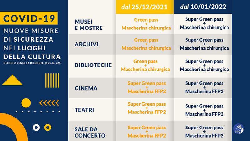 Decreto 2021-22